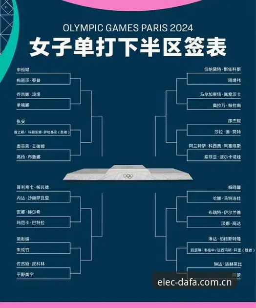 2026法网女单签表解读教程：中国金花突围路径与保分压力全解析