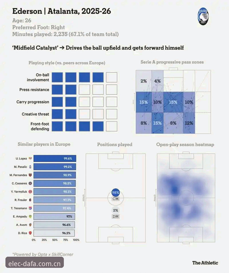中场补强实用指南：曼联双星引援计划深度解析
